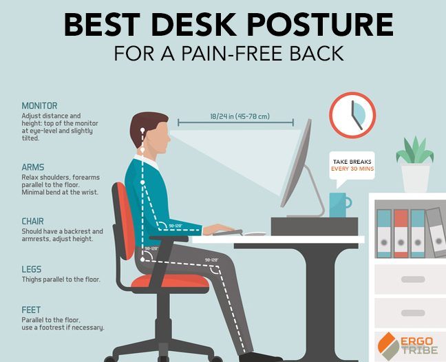 What Is The Best Chair For My Back Pain?